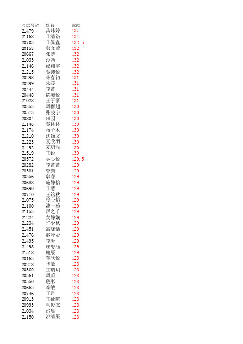 2013 扬州市 高二英语能力竞赛成绩表