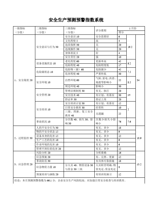 安全生产预测预警指数系统