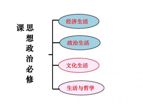 四川省北大附中成都为明学校高中政治必修3 1-1-1 体味文化(教学课件)1