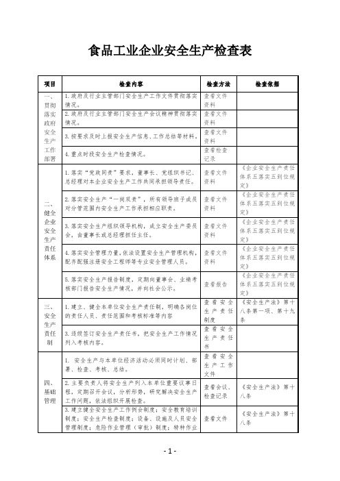 食品工业企业安全生产检查表