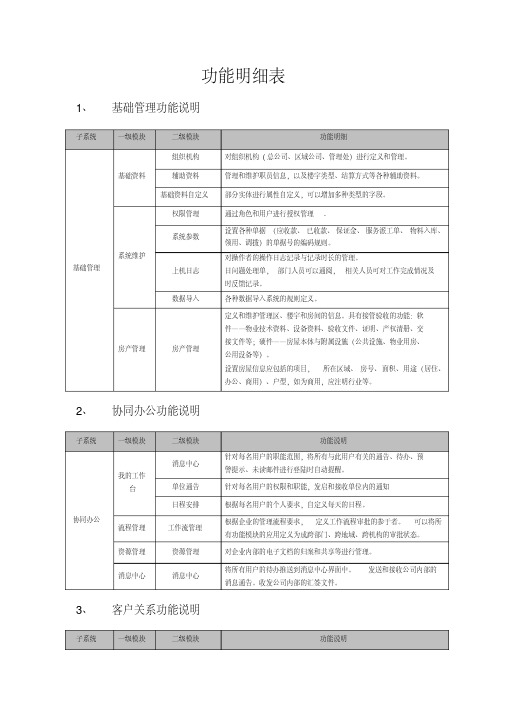 极致物业管理软件功能明细表