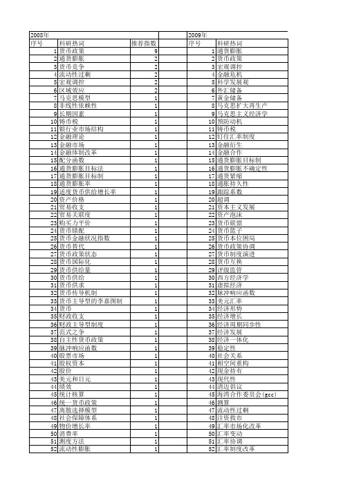 【国家社会科学基金】_基础货币_基金支持热词逐年推荐_【万方软件创新助手】_20140808