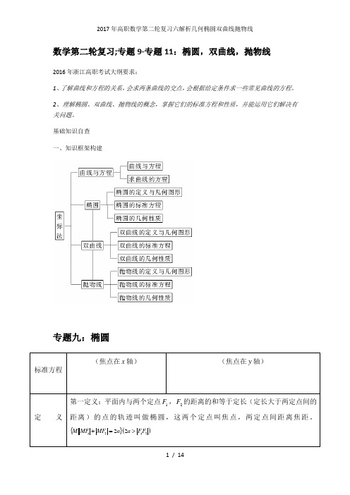 高职数学第二轮复习六解析几何椭圆双曲线抛物线