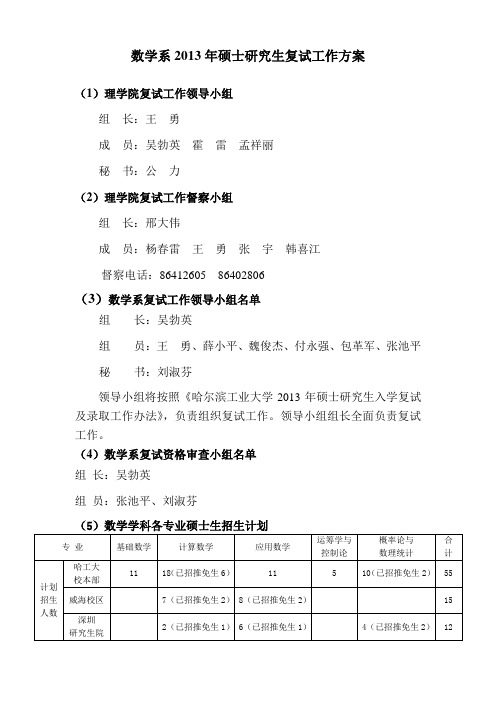 哈工大数学系2013年硕士研究生复试工作方案