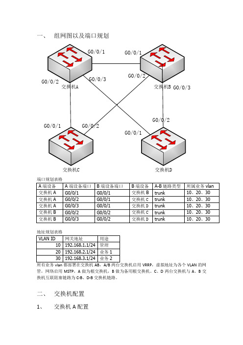 MSTP配置指导