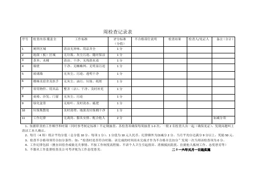 清洁工工作考核表