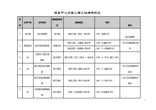 项目工程文档编码规定