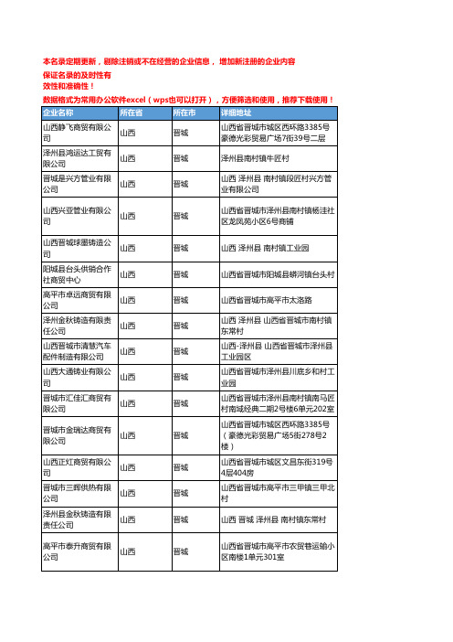 2020新版山西晋城管件企业公司名录名单黄页联系方式大全103家