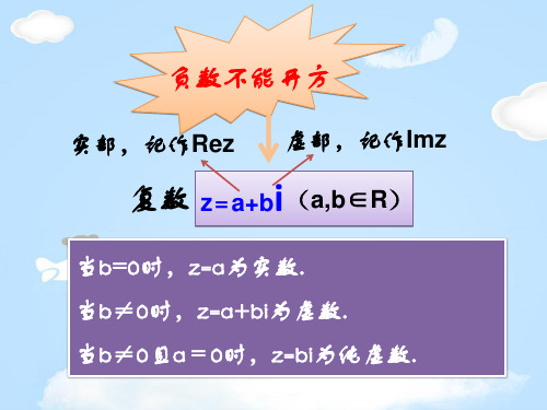 沪教版高中数学高二下册 -13.2 复数的坐标表示-复数的几何意义课件(共22张PPT)