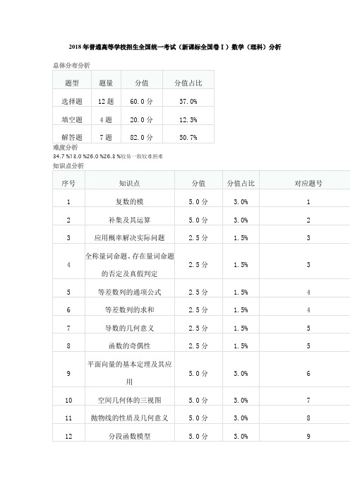 2018高考数学分析