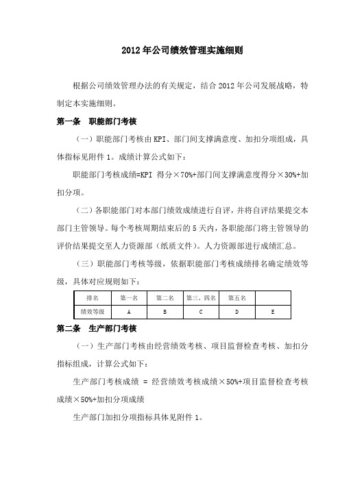 2012年公司绩效管理实施细则