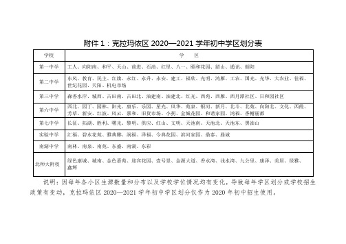 克拉玛依区2020—2021学年初中学区划分表