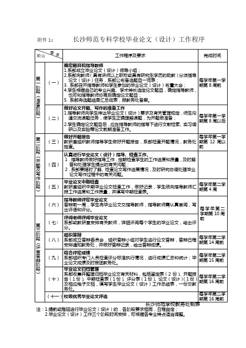 长沙师范学校毕业设计(论文)表格附件1-4