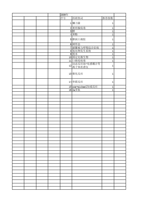 【浙江省自然科学基金】_串联反应_期刊发文热词逐年推荐_20140811