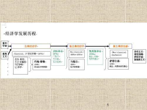 短期经济波动的解释
