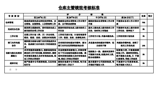 仓库主管绩效考核标准