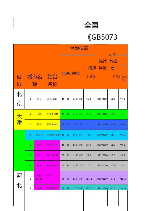 最新版本《GB50736-2012》全国民用建筑供暖通风与空调室外气象参数表2012-12-08编制.pdf