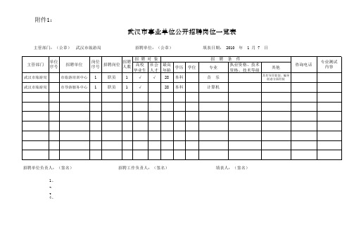 PZGLI007-品质管理-武汉市事业单位公开招聘岗位一览表点击查看)