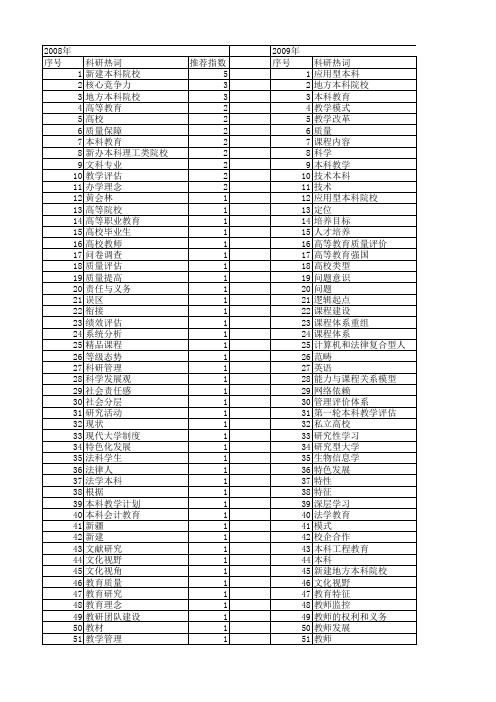 【国家社会科学基金】_本科教育_基金支持热词逐年推荐_【万方软件创新助手】_20140804
