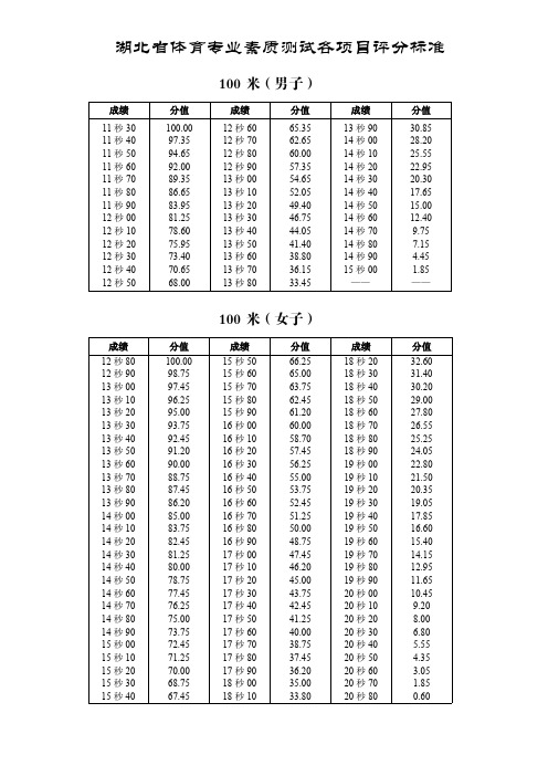 湖北省体育高考评分标准
