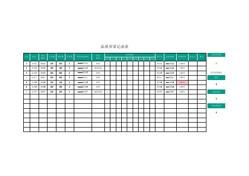 品质异常记录表模板