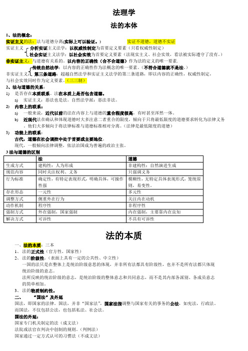2015年司法考试法理学听课笔记