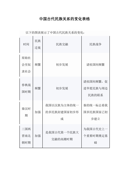 中国古代民族关系的变化表格