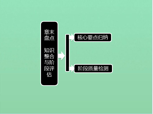 章末盘点 知识整合与阶段评估