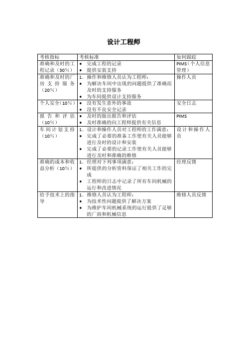 设计工程师绩效考核KPI指标