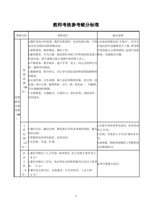 2011年度教师考核赋分标准