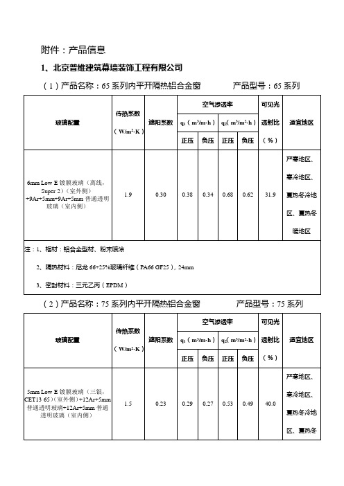 建筑门窗节能产品(附件)