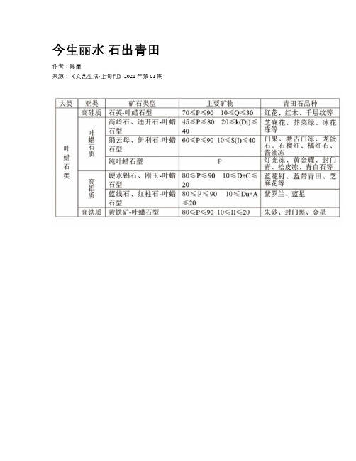 今生丽水 石出青田