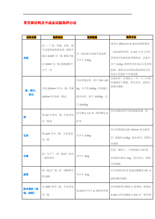 材料进场复试取样