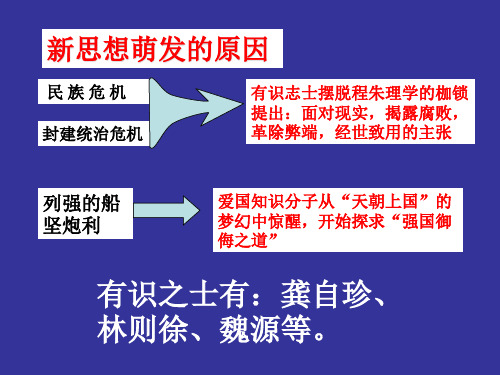 高一历史新思想的萌发1(PPT)4-1