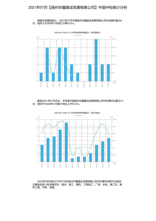 2021年07月【扬州华厦建设发展有限公司】中国中标统计分析