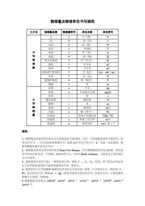物理量及物理单位书写规范