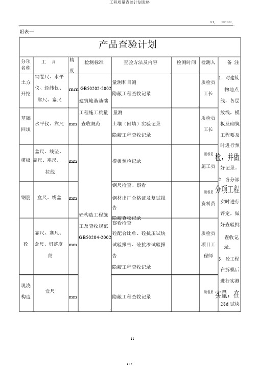 工程质量检验计划表格