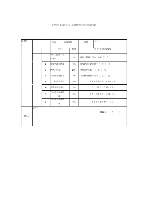某发电企业运行分部任务绩效考核标准详细说明表