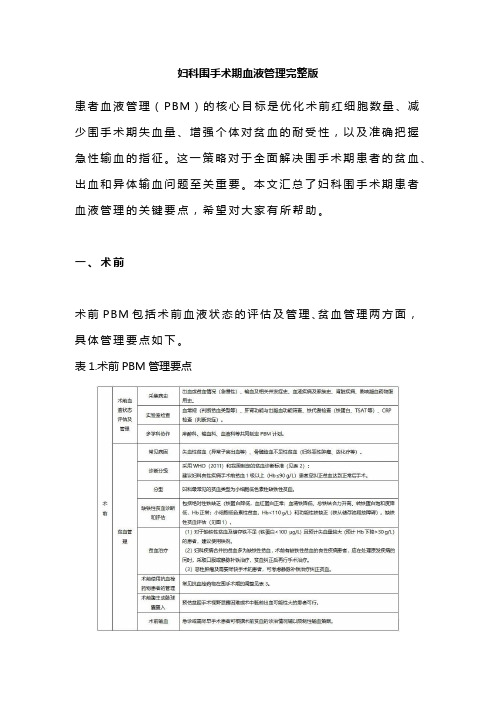 妇科围手术期血液管理完整版