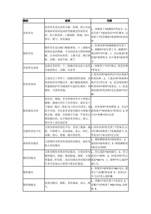 常见病用药黄金搭档