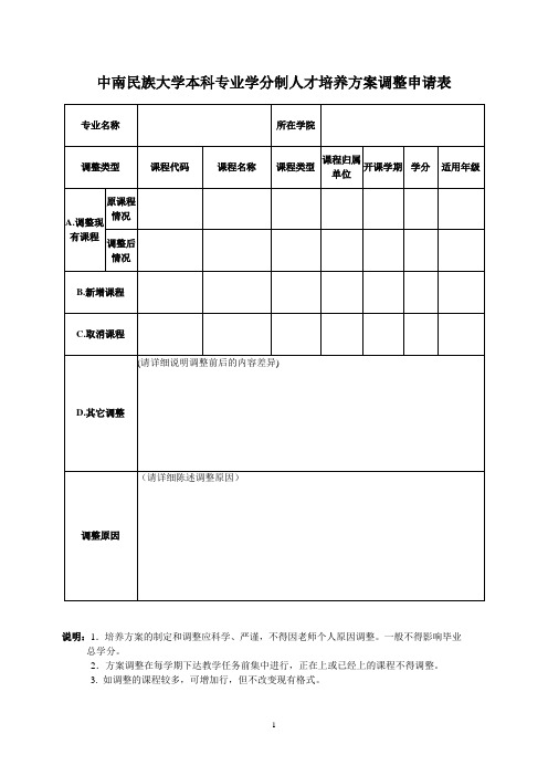 本科专业学分制人才培养方案调整申请表