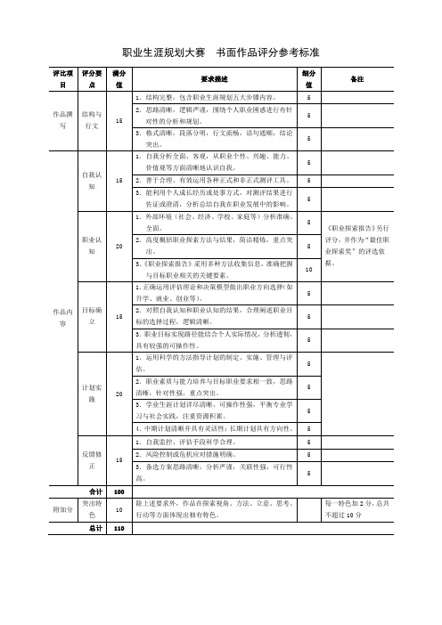 职业生涯规划评分标准