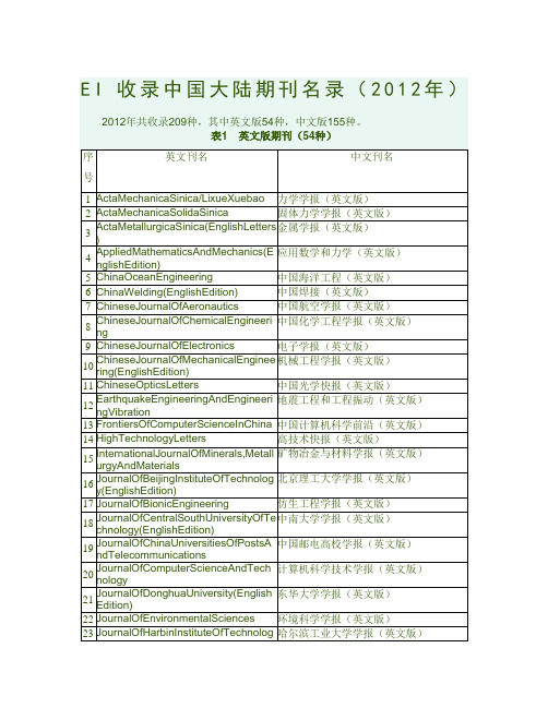 EI收录中国大陆期刊