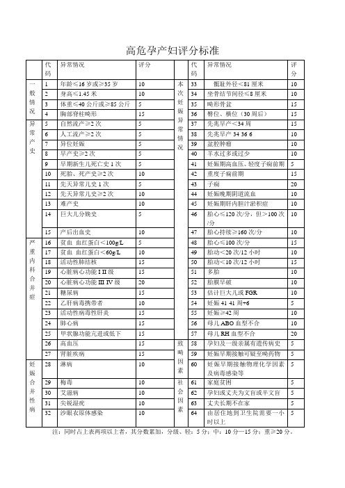 高危孕产妇评分标准