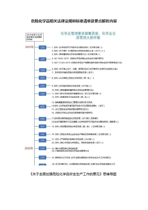 危险化学品相关法律法规和标准清单及要点解析内容