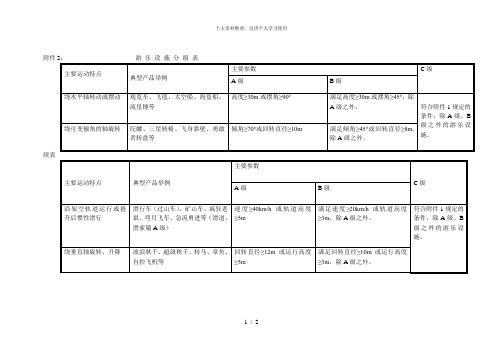 游乐设施分级表