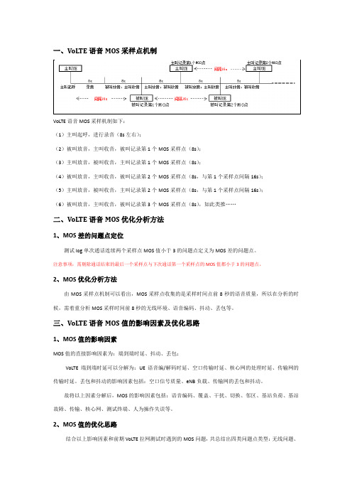 VoLTE MOS优化思路及方法