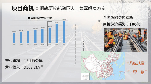钢轨现场激光延寿系统