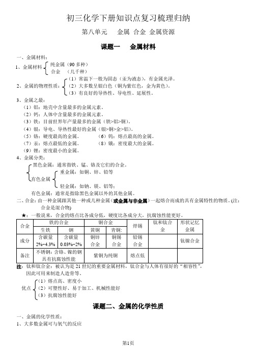 初三化学学霸笔记(下册)