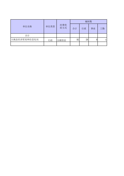 部门基本信息表